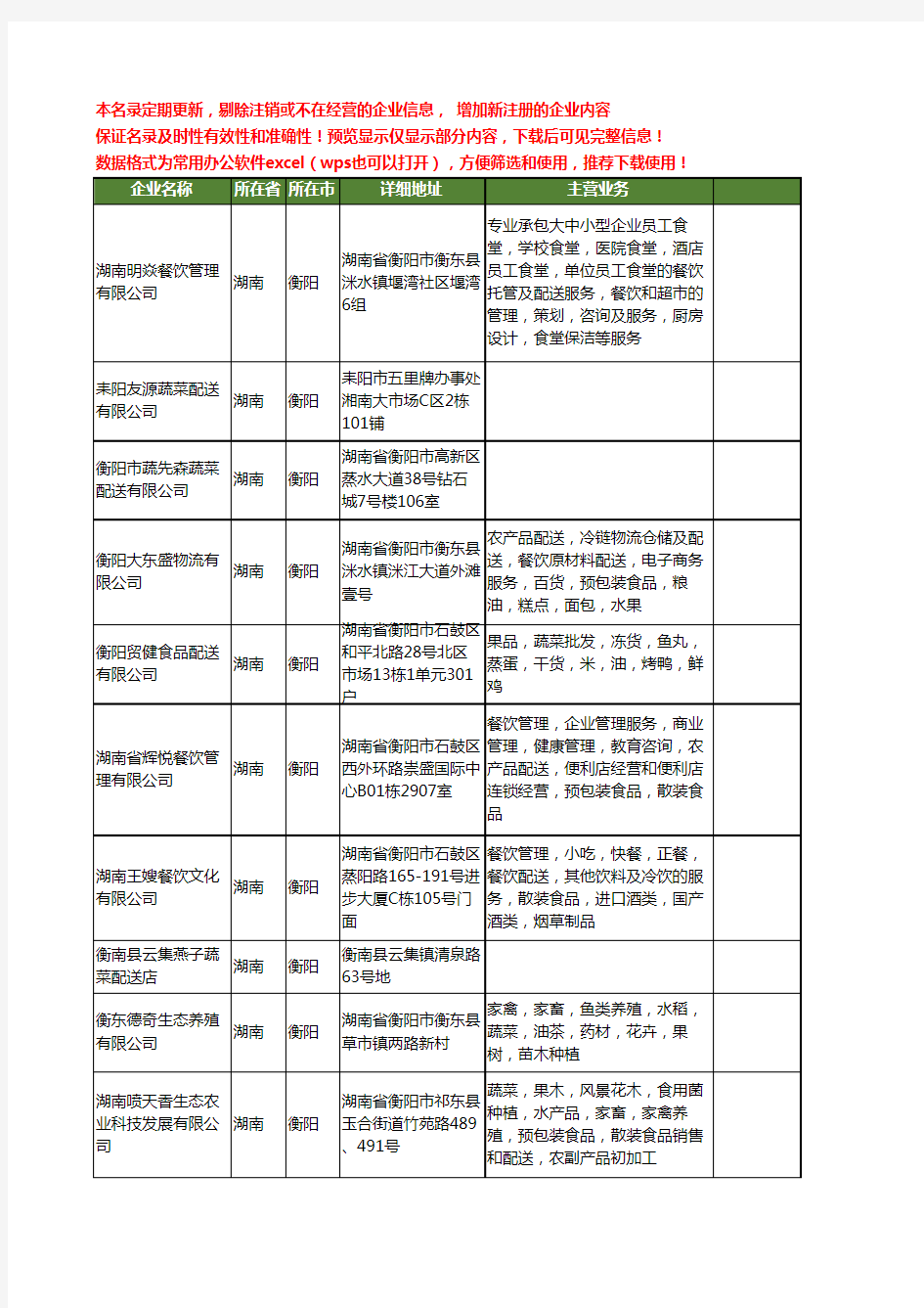 新版湖南省衡阳配送蔬菜工商企业公司商家名录名单联系方式大全26家