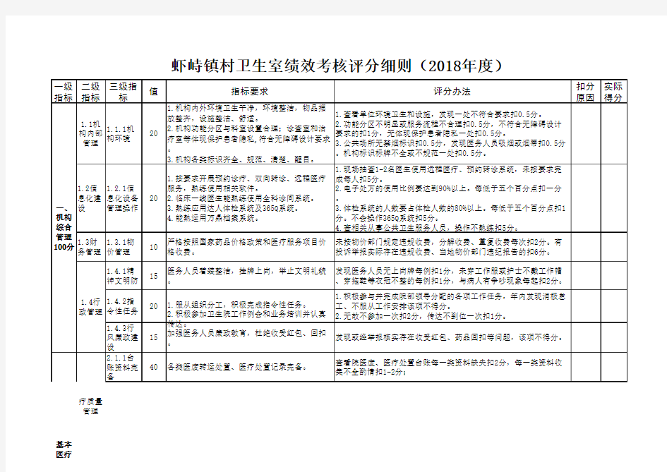 乡镇卫生院绩效考核细则(2018年度)定稿