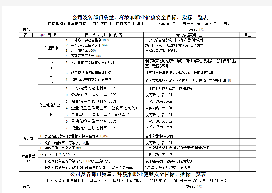 质量环境和职业健康安全目标及分解一览表