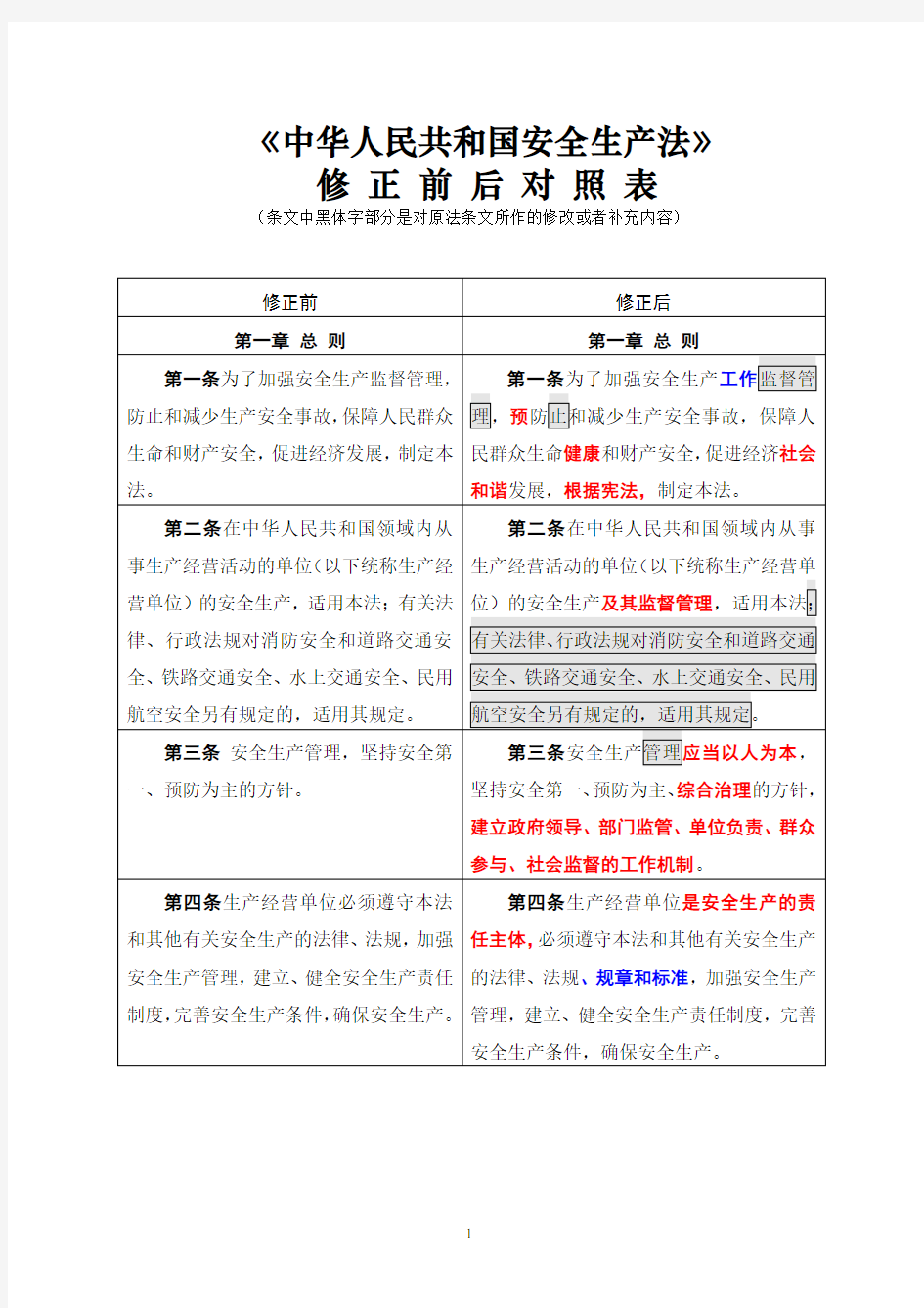 2014年安全生产法修订前后对照表