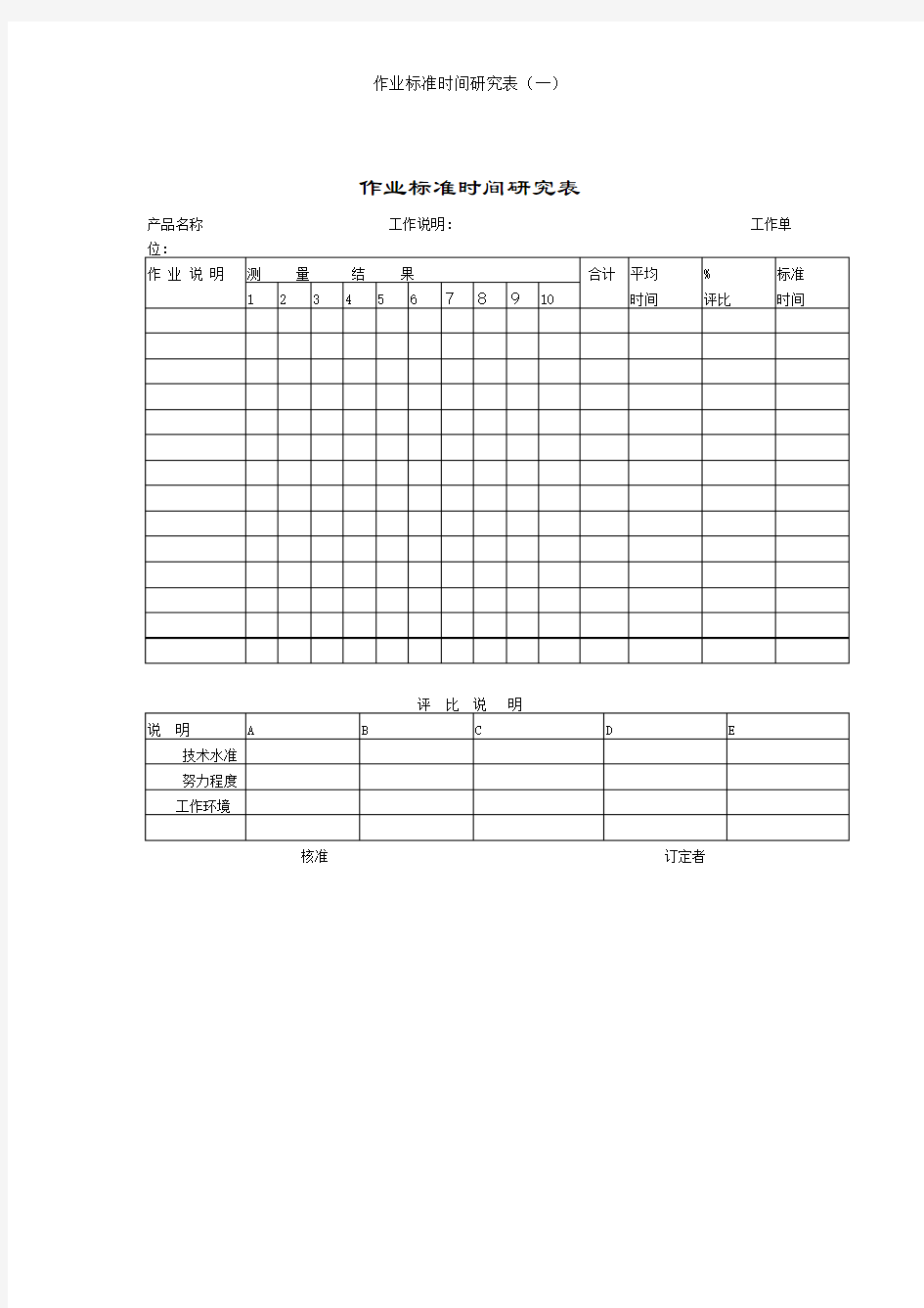 作业标准时间研究表(一)