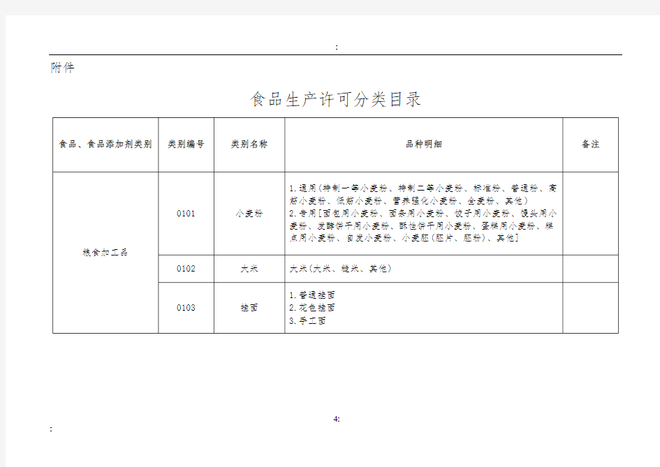 食品生产许可品种明细表