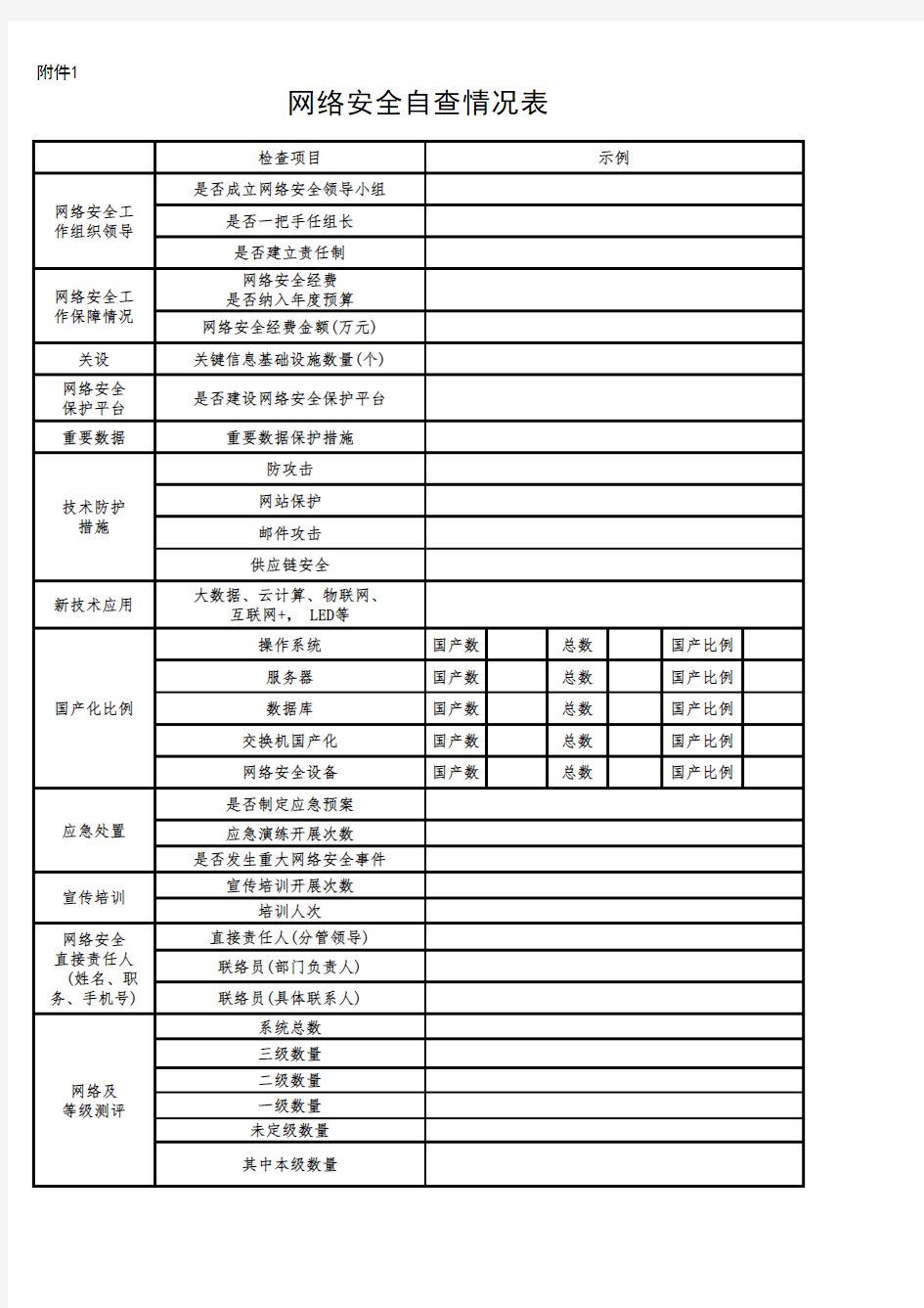 网络安全自查情况表附件1