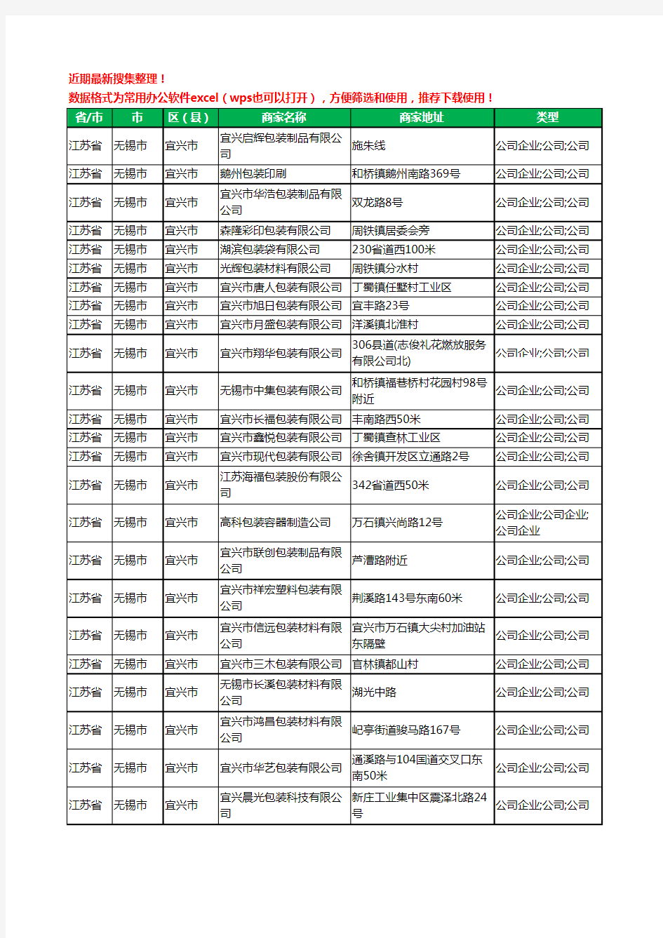 2020新版江苏省无锡市宜兴市包装工商企业公司商家名录名单黄页联系方式大全287家