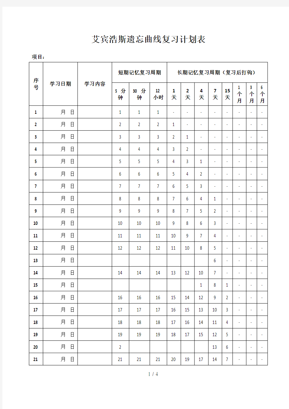 艾宾浩斯遗忘曲线复习计划表(100天)