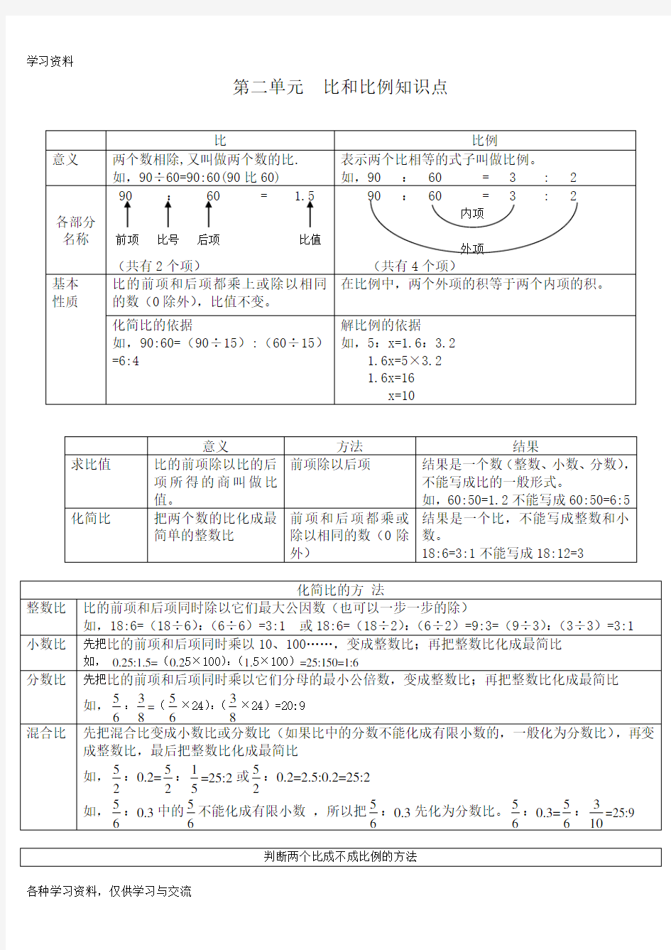 六年级数学下册   第二单元  比例知识点和习题知识分享