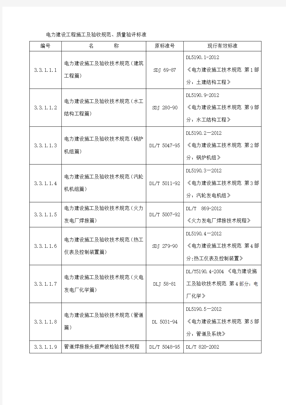 电力建设工程施工及验收规范