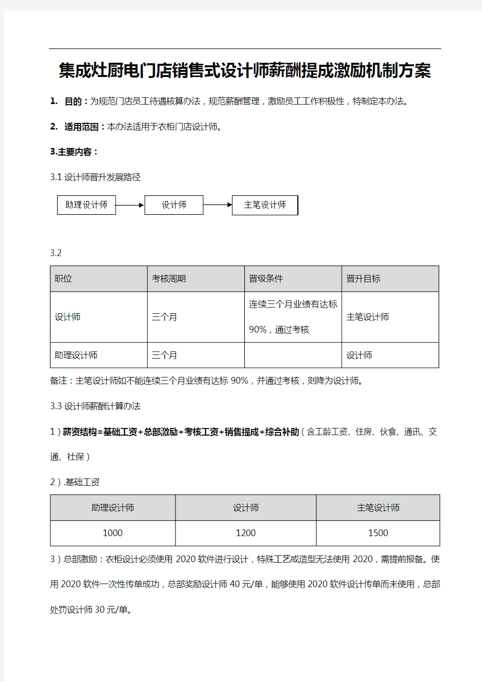 集成灶厨电门店销售式设计师薪酬提成激励机制方案