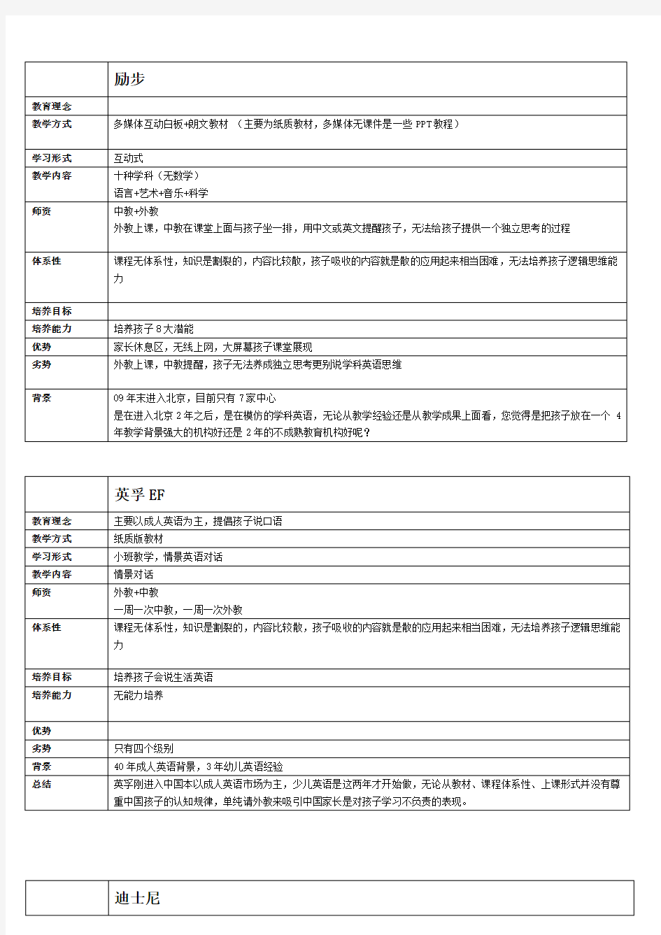 少儿英语培训机构对比总结