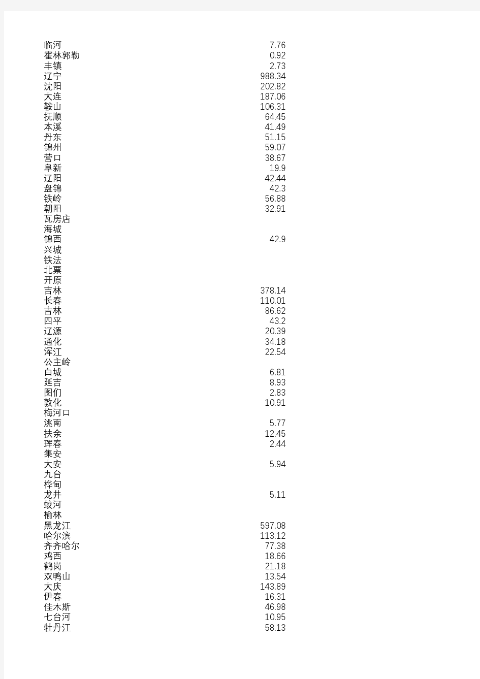 中国城市统计年鉴(1990年和1991年数据)城市国内生产总值(按1990年不变价格计算)