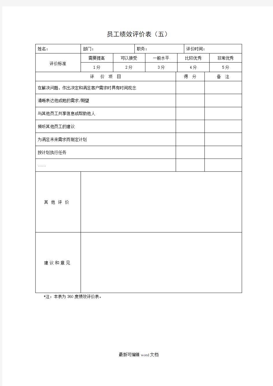 公司绩效考核表格大全完整版