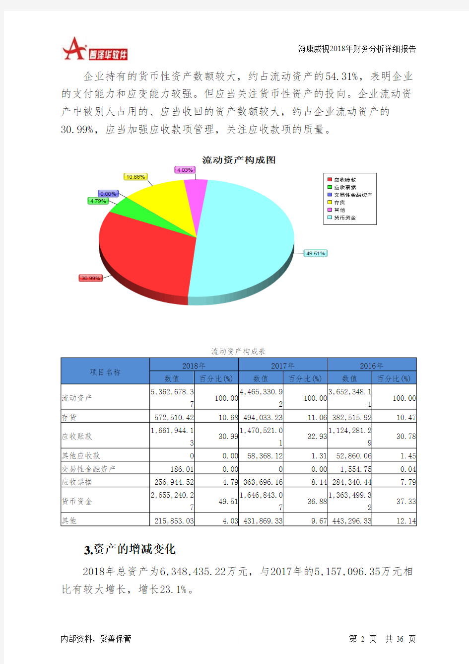 海康威视2018年财务分析详细报告-智泽华