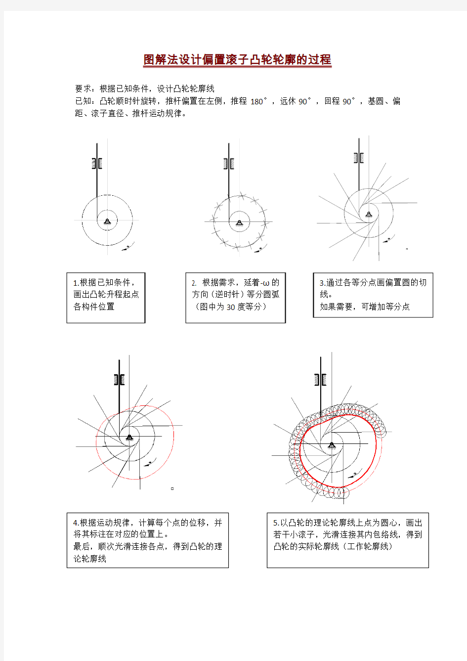 图解法设计偏置滚子凸轮轮廓的过程