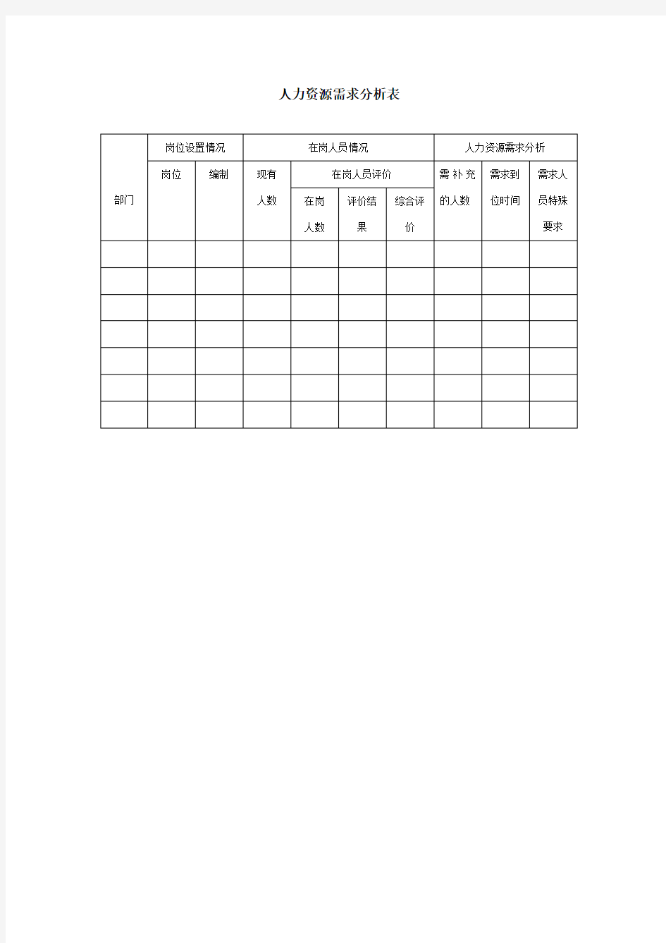 人力资源需求分析表