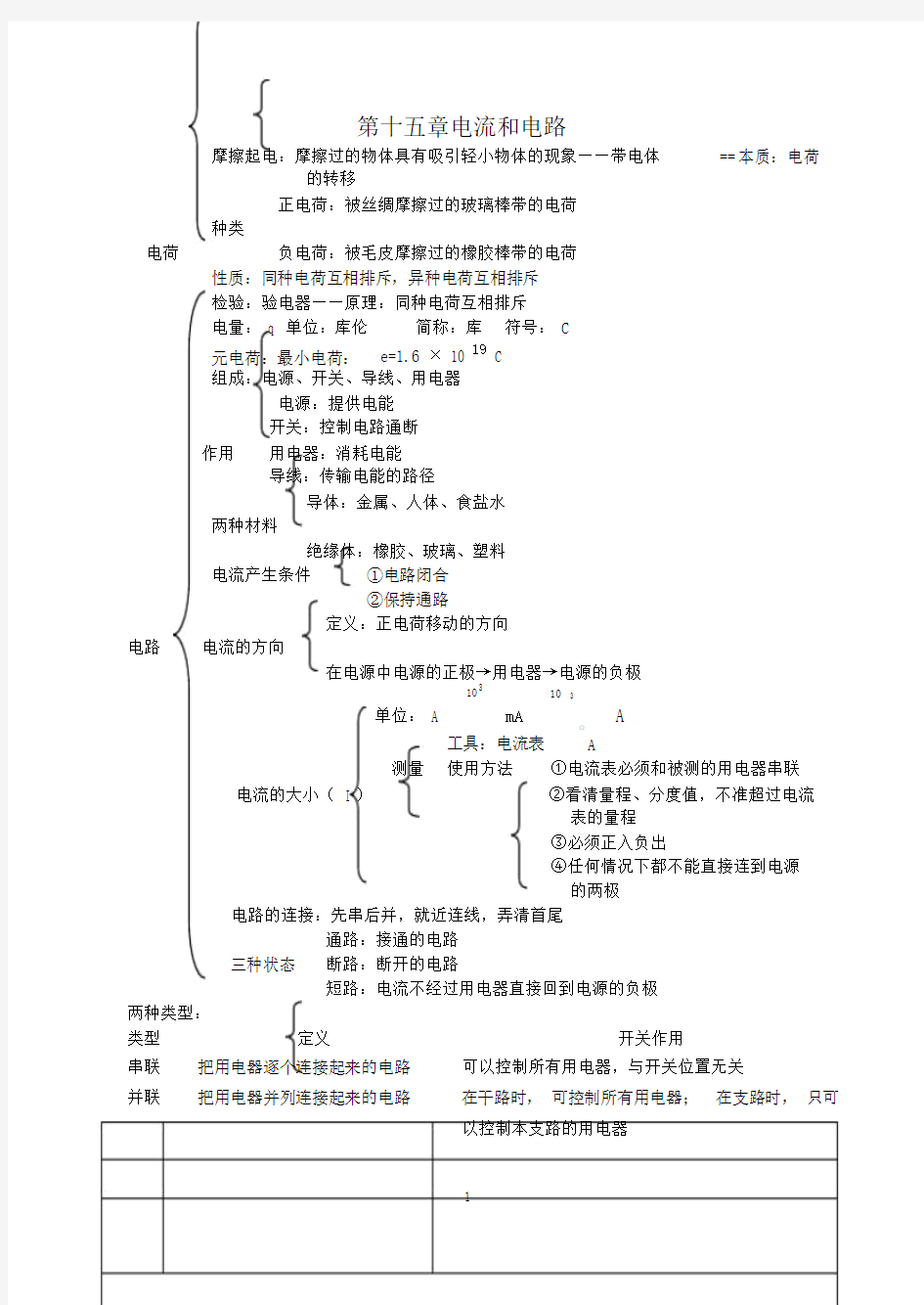 (完整版)初三物理电流和电路知识点总结.doc