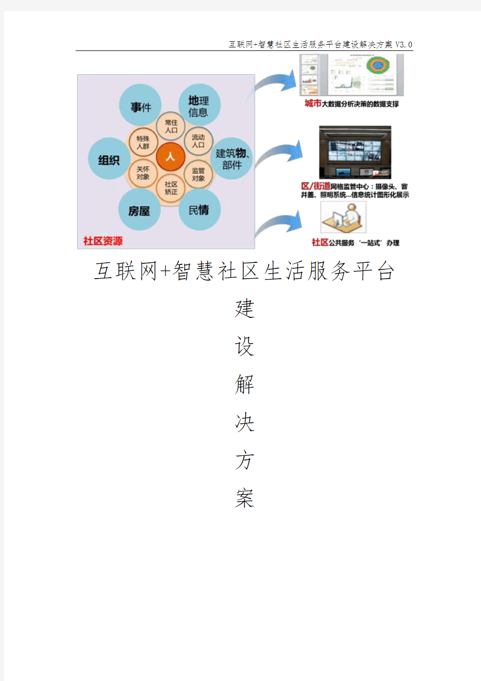 互联网+智慧社区生活服务平台建设解决方案