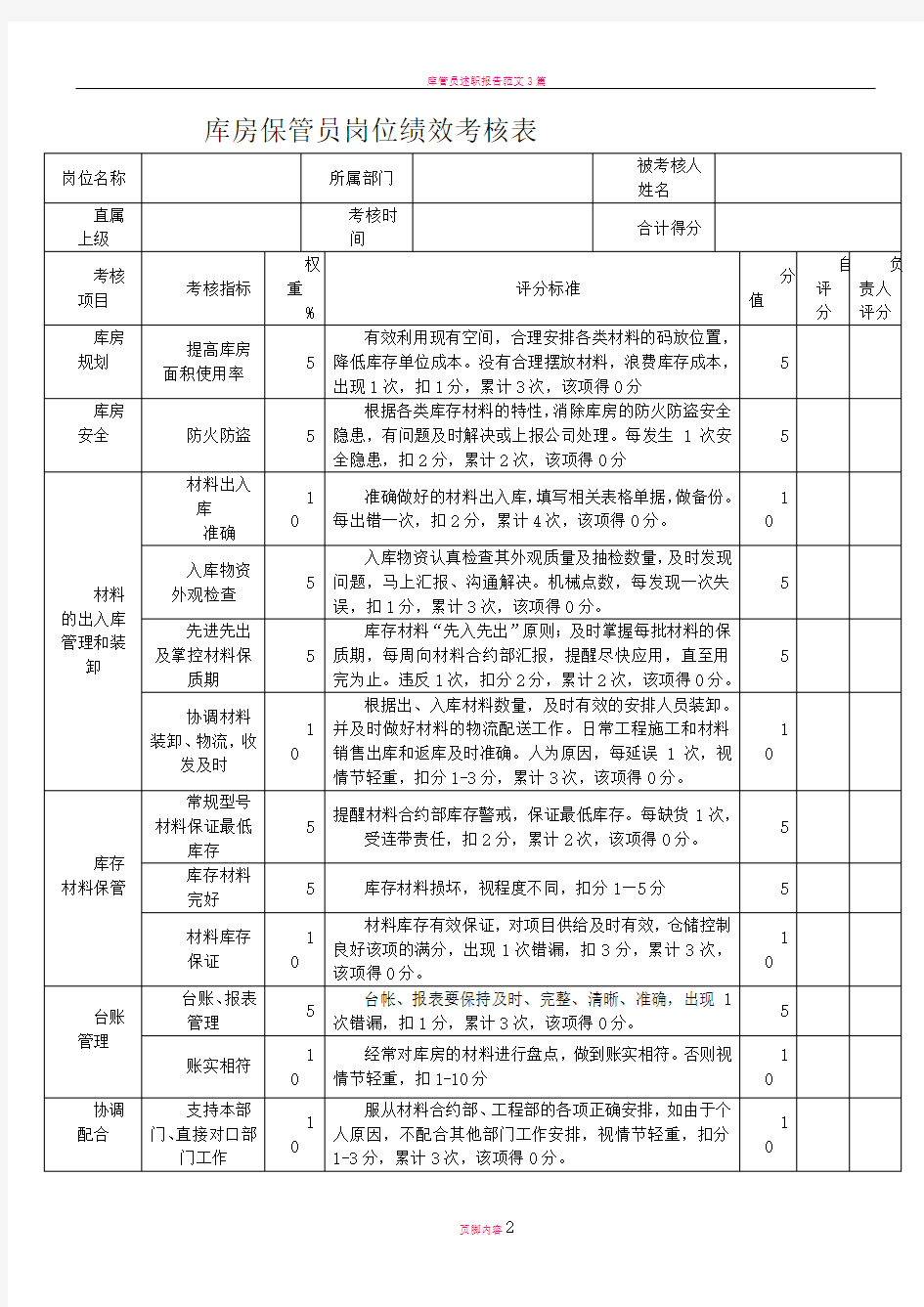 库管岗位绩效考核表