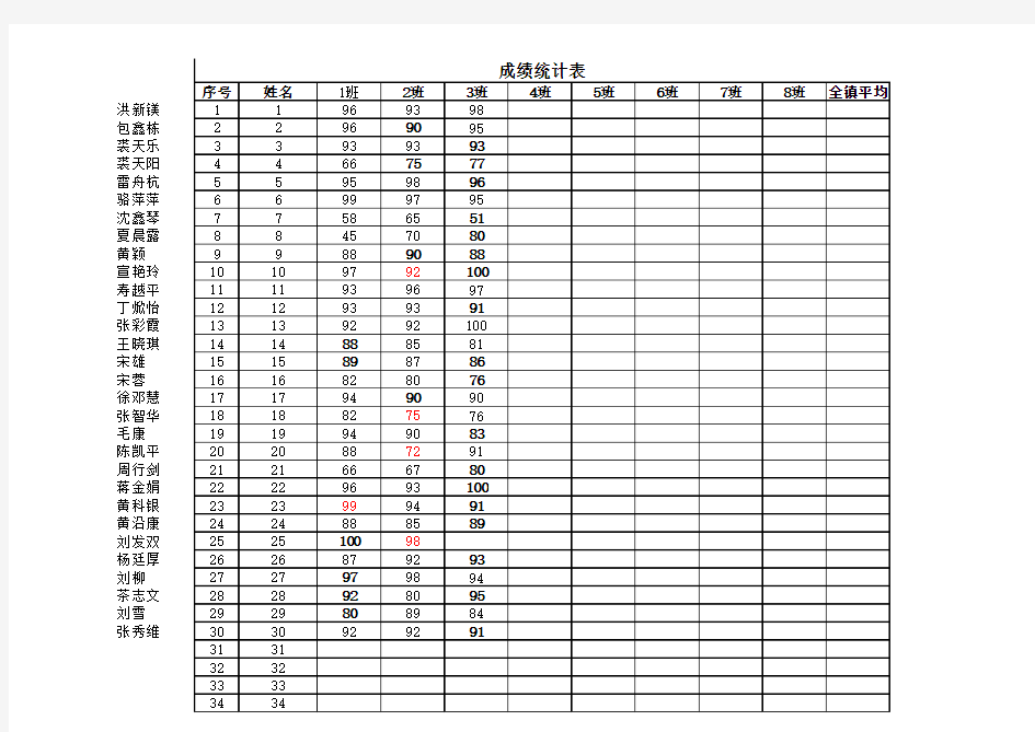 自动成绩统计表模板