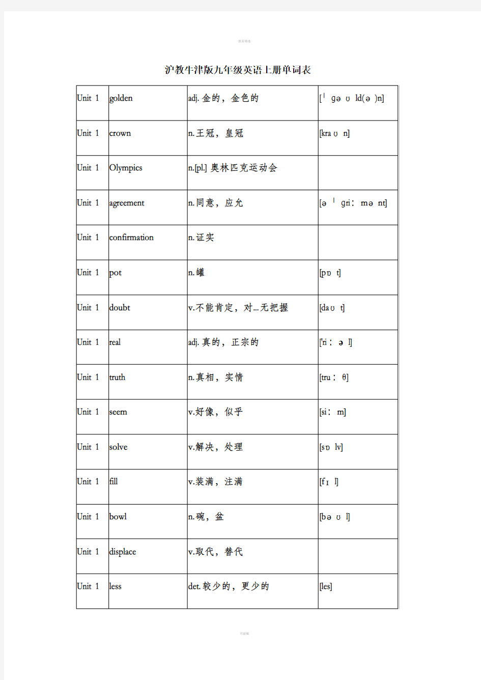 沪教牛津版九年级英语上册单词表