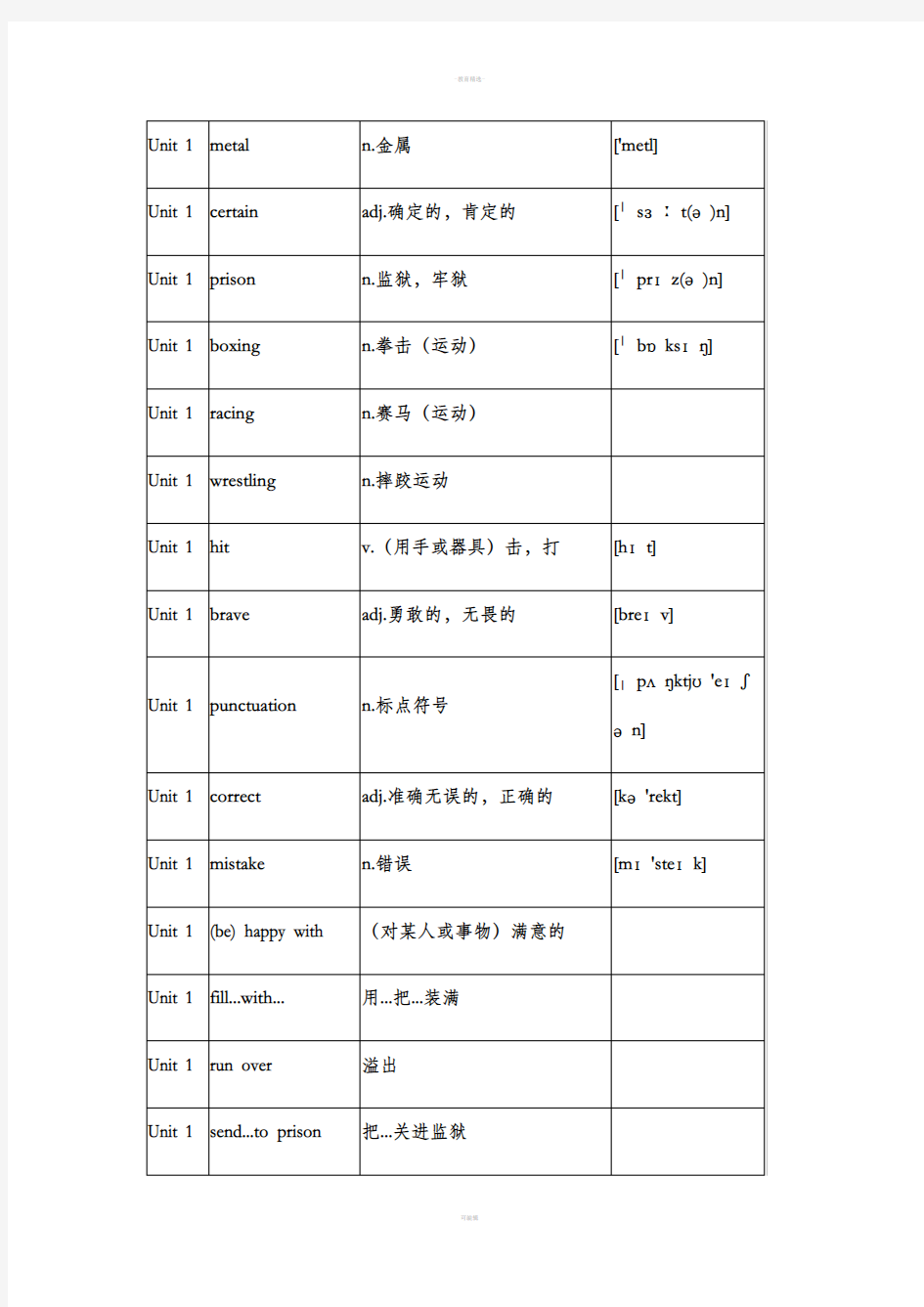 沪教牛津版九年级英语上册单词表