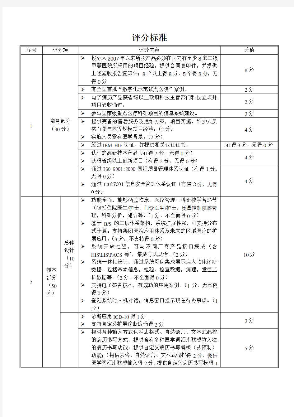 电子病历系统评分标准