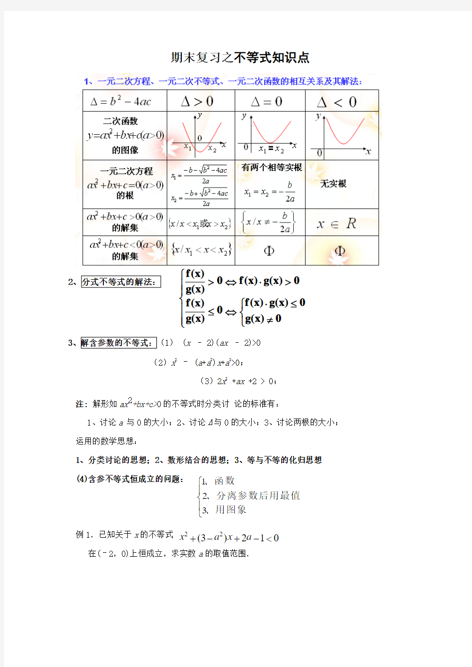 不等式知识点总结