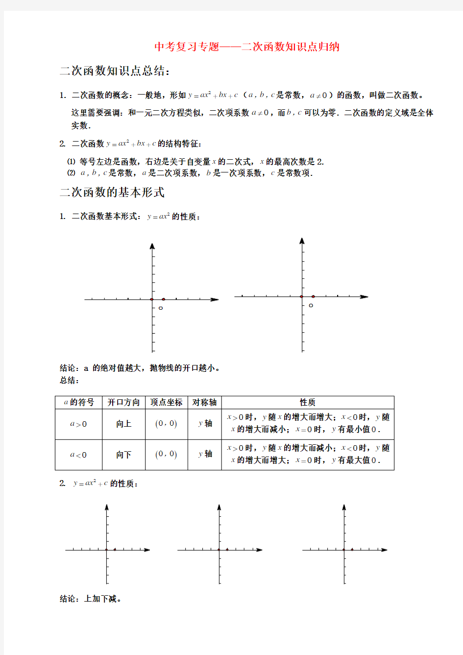 珍藏2012年中考数学复习专题——二次函数知识点归纳