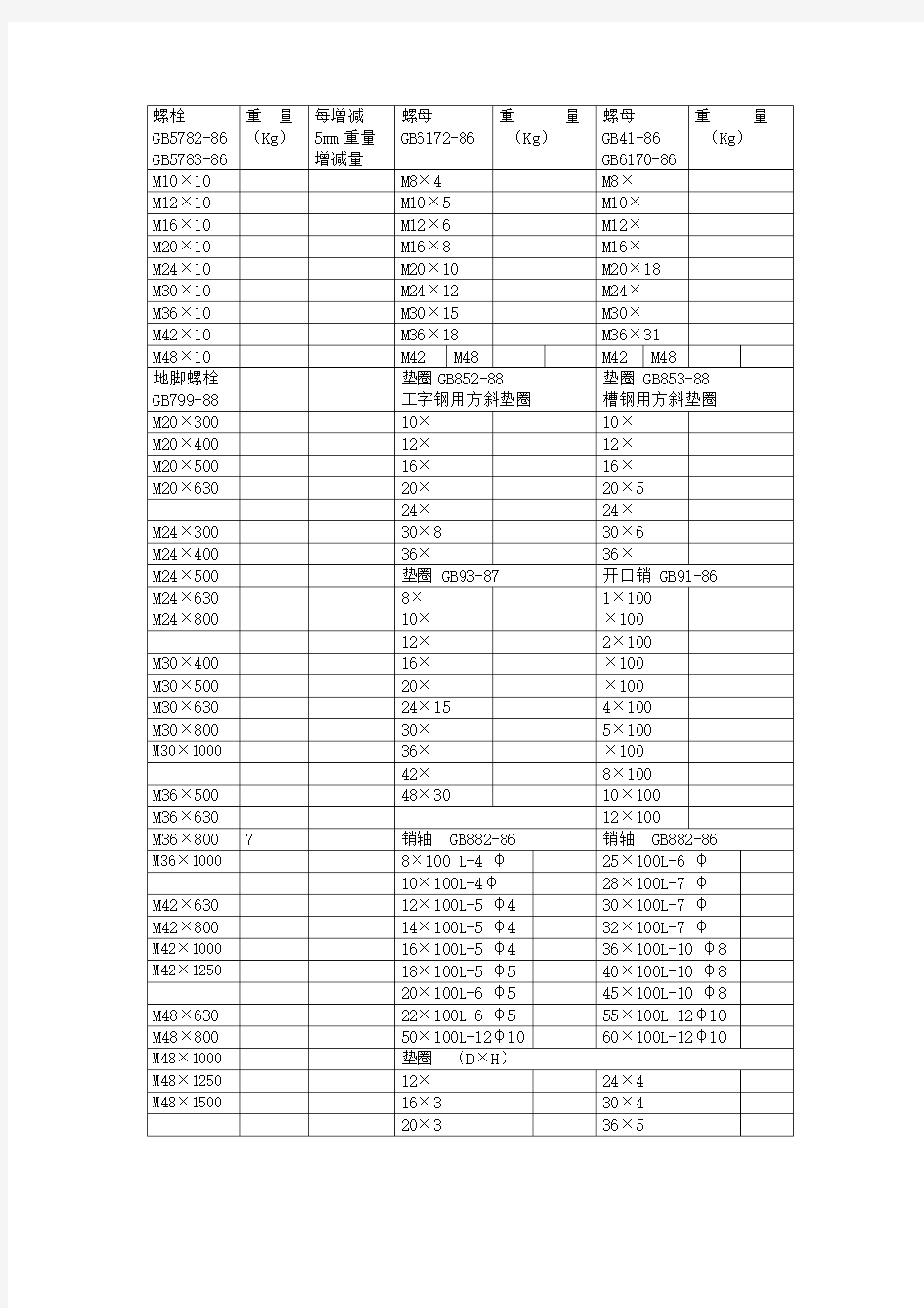 常用标准件重量表