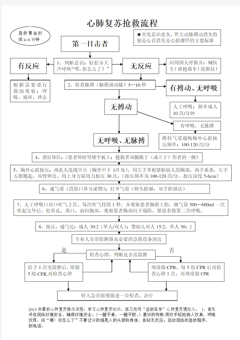 最新心肺复苏抢救流程图