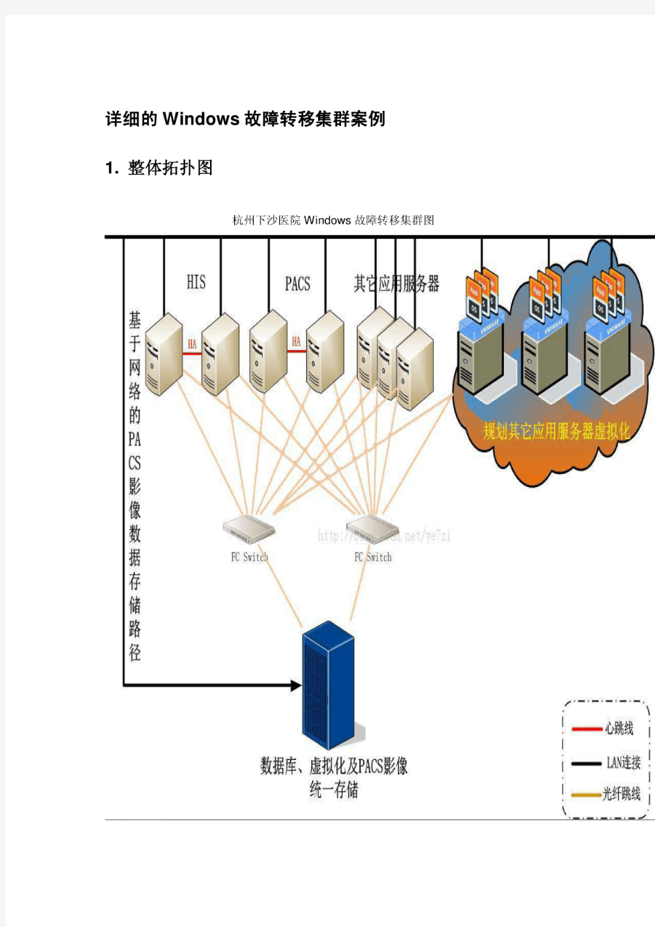 详细的Windows故障转移集群案例