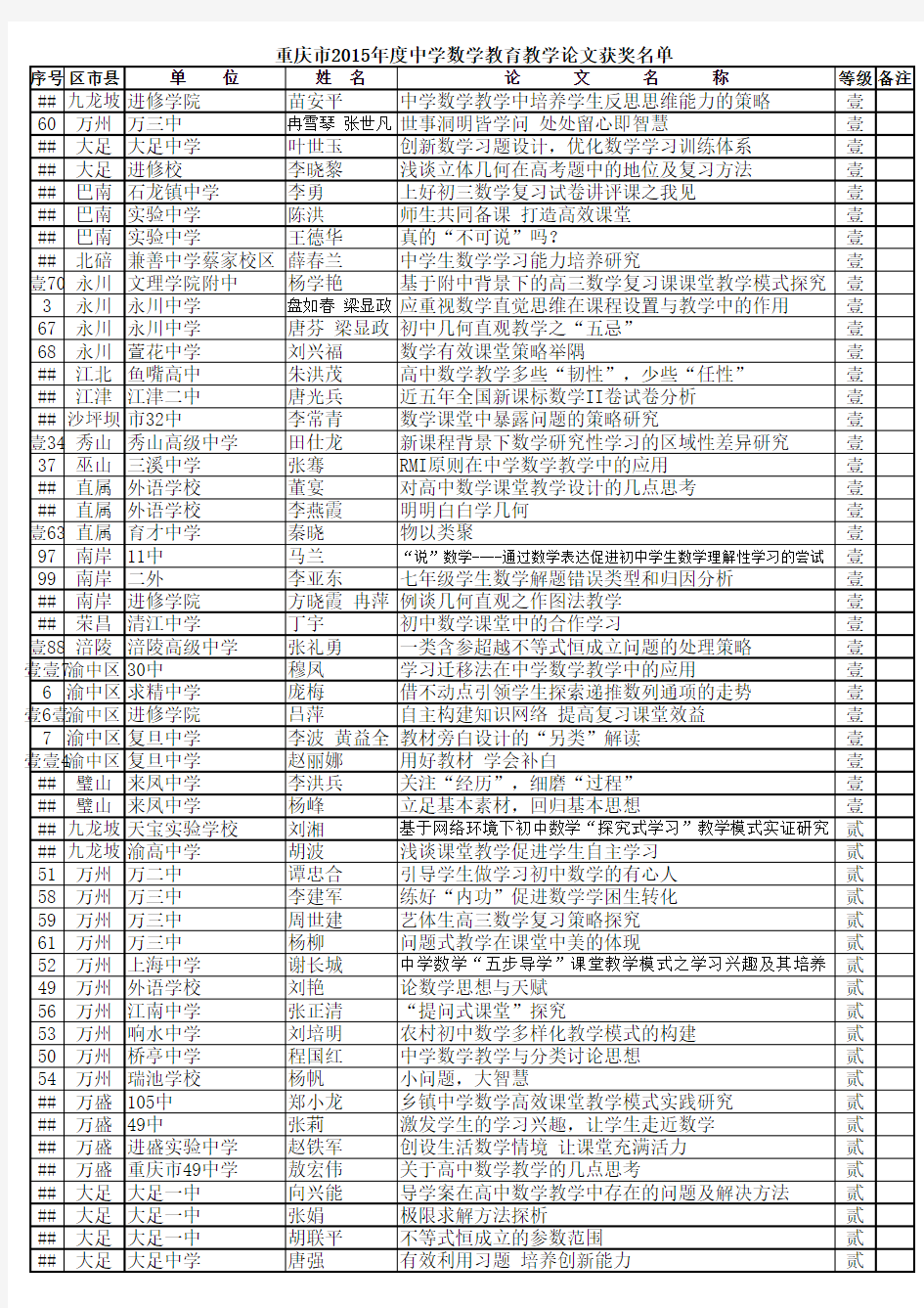 2015年重庆市中学数学教育教学优秀论文评选结果