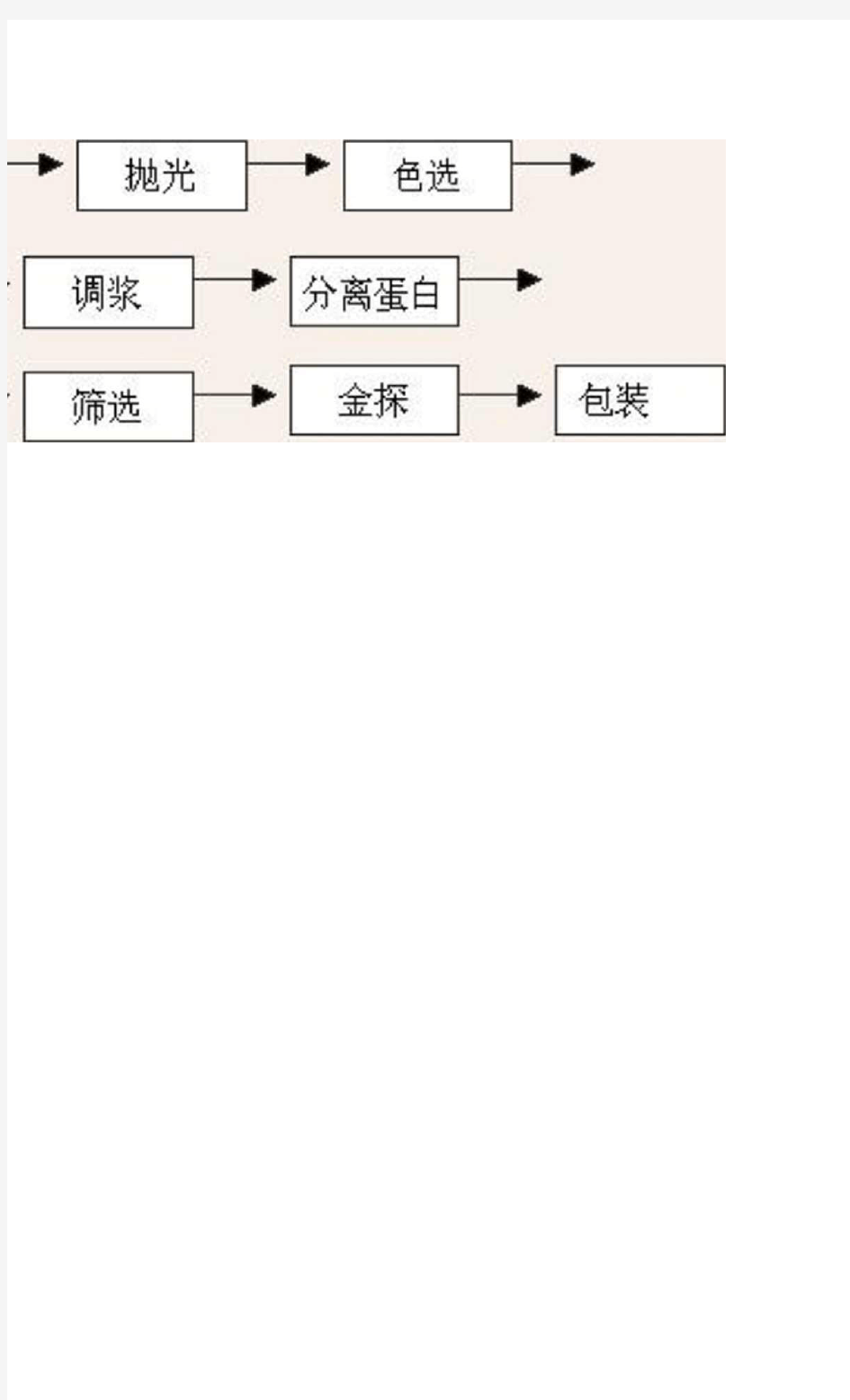 大米生产工艺流程图