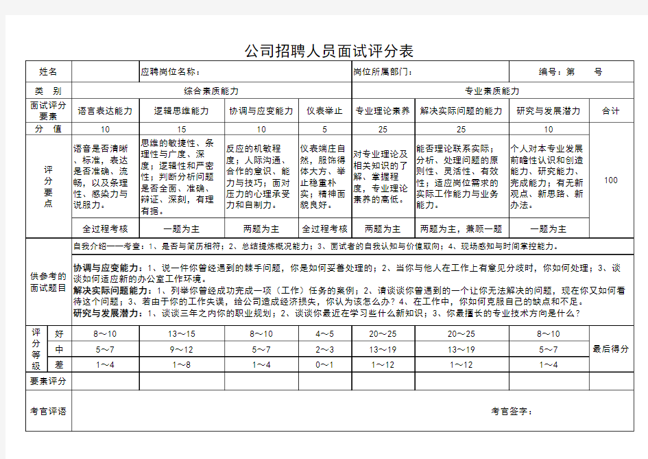 公司招聘人员面试评分表