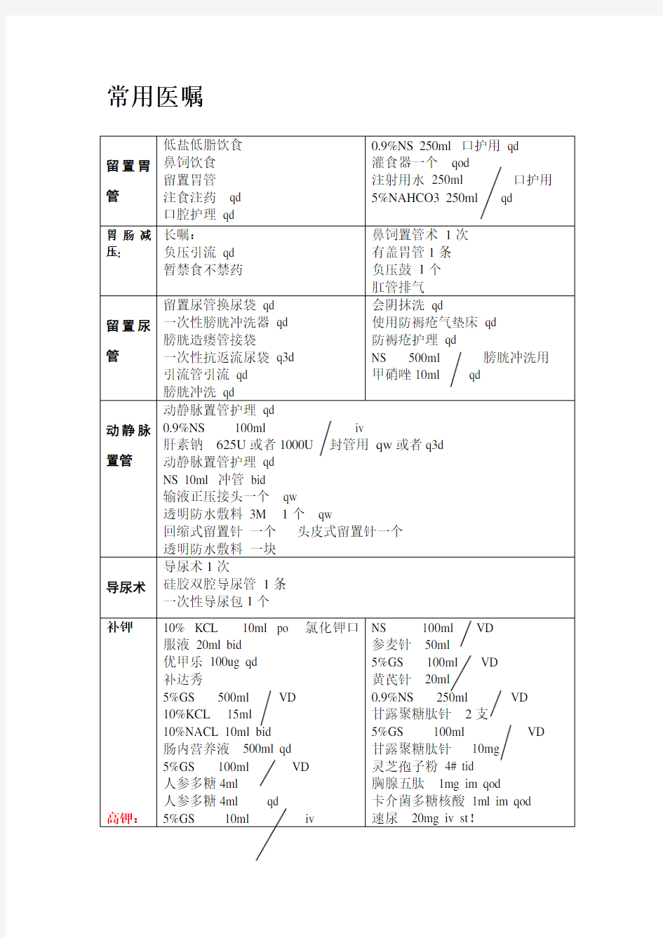 临床常用医嘱