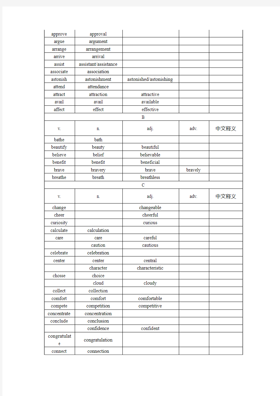高考语法填空词性转换表(打印版)