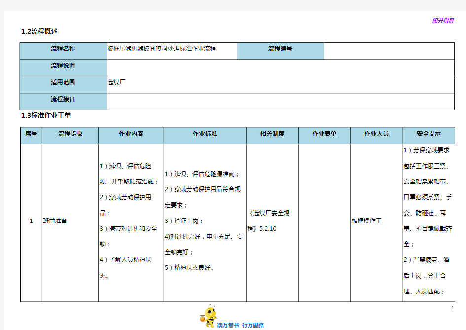 板框压滤机滤板间喷料处理标准作业流程【选煤厂岗位标准作业流程】