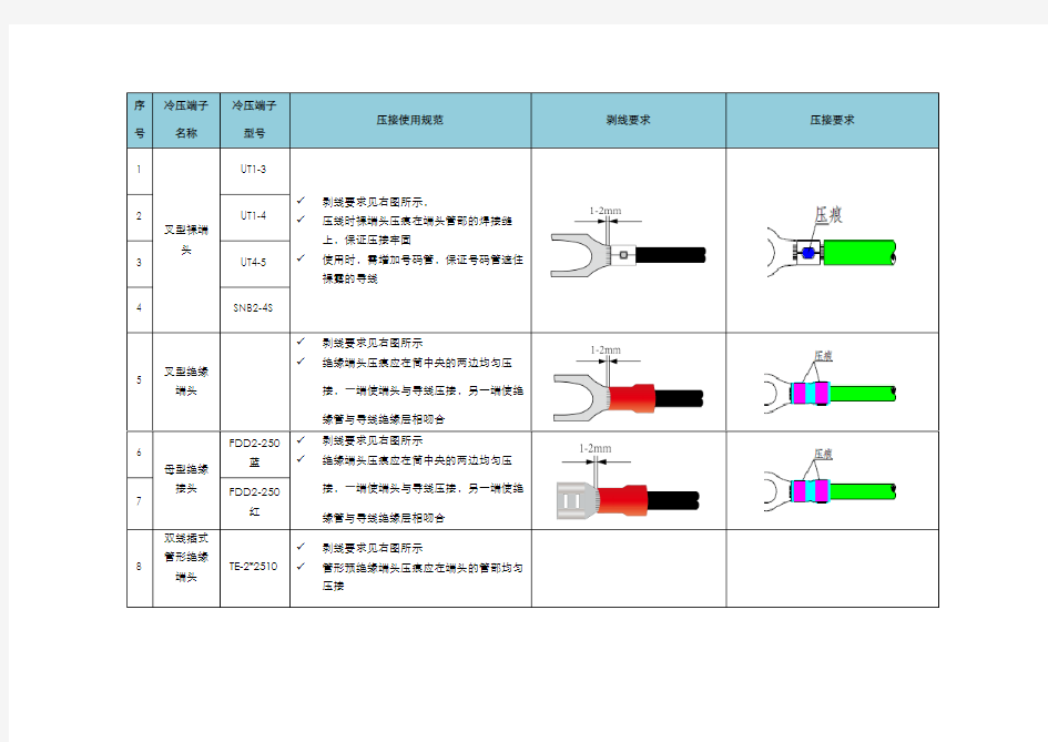 冷压端子压接说明