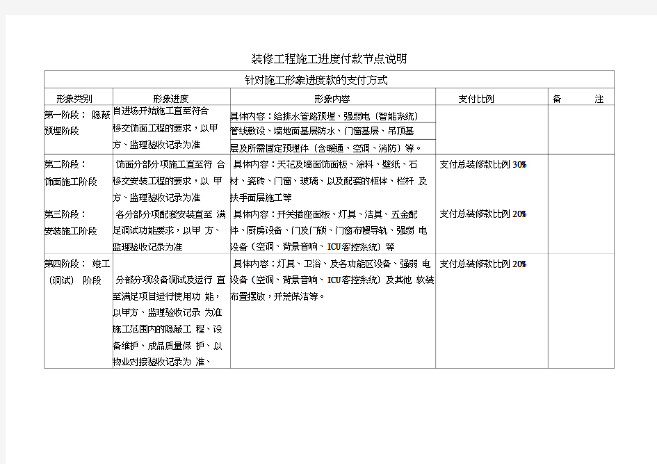 装修工程施工进度付款节点说明