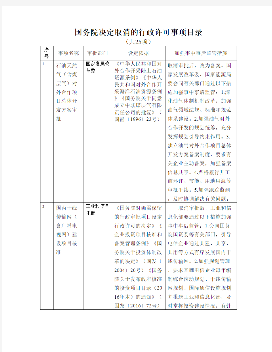 国务院决定取消的行政许可事项目录(25项)