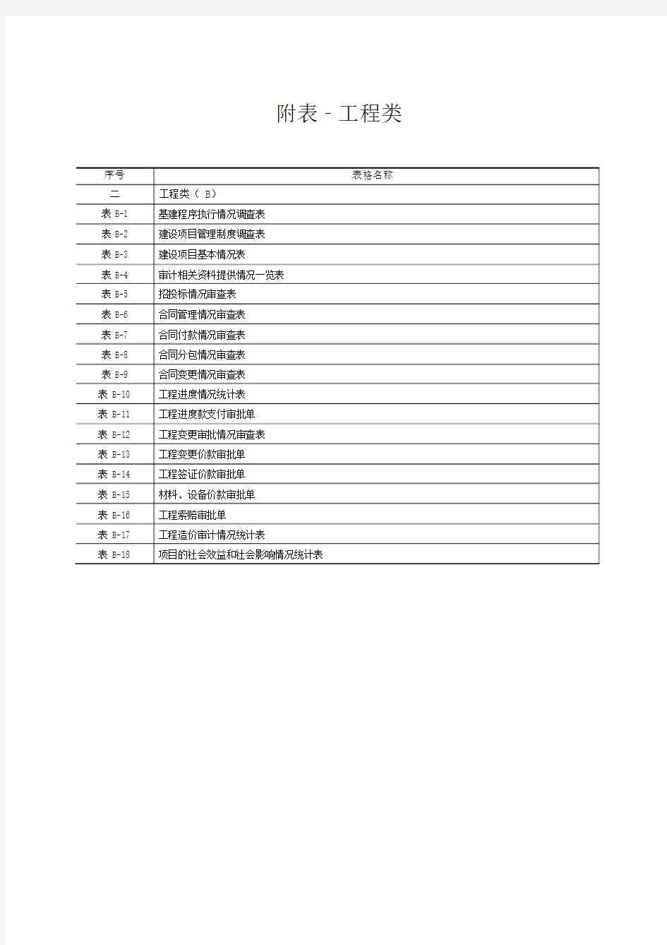 建设项目全过程跟踪审计表格工程类.doc