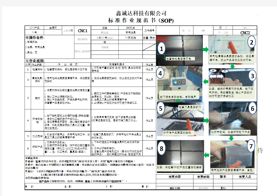 CNC标准作业指导书模板(通用)