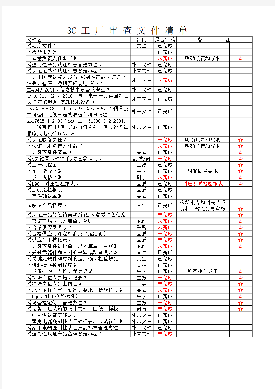 3C审厂文件清单 