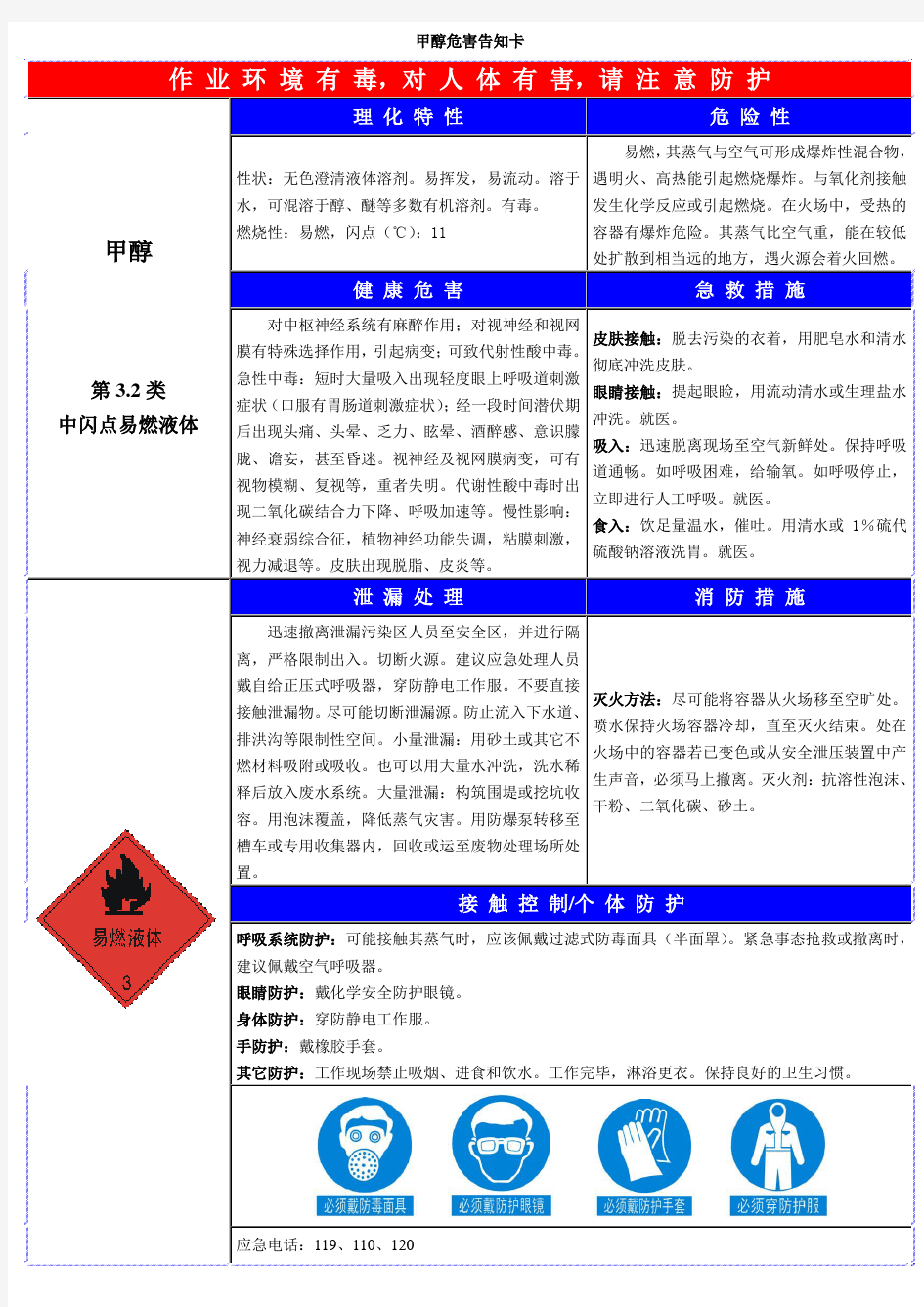 甲醇危害告知卡