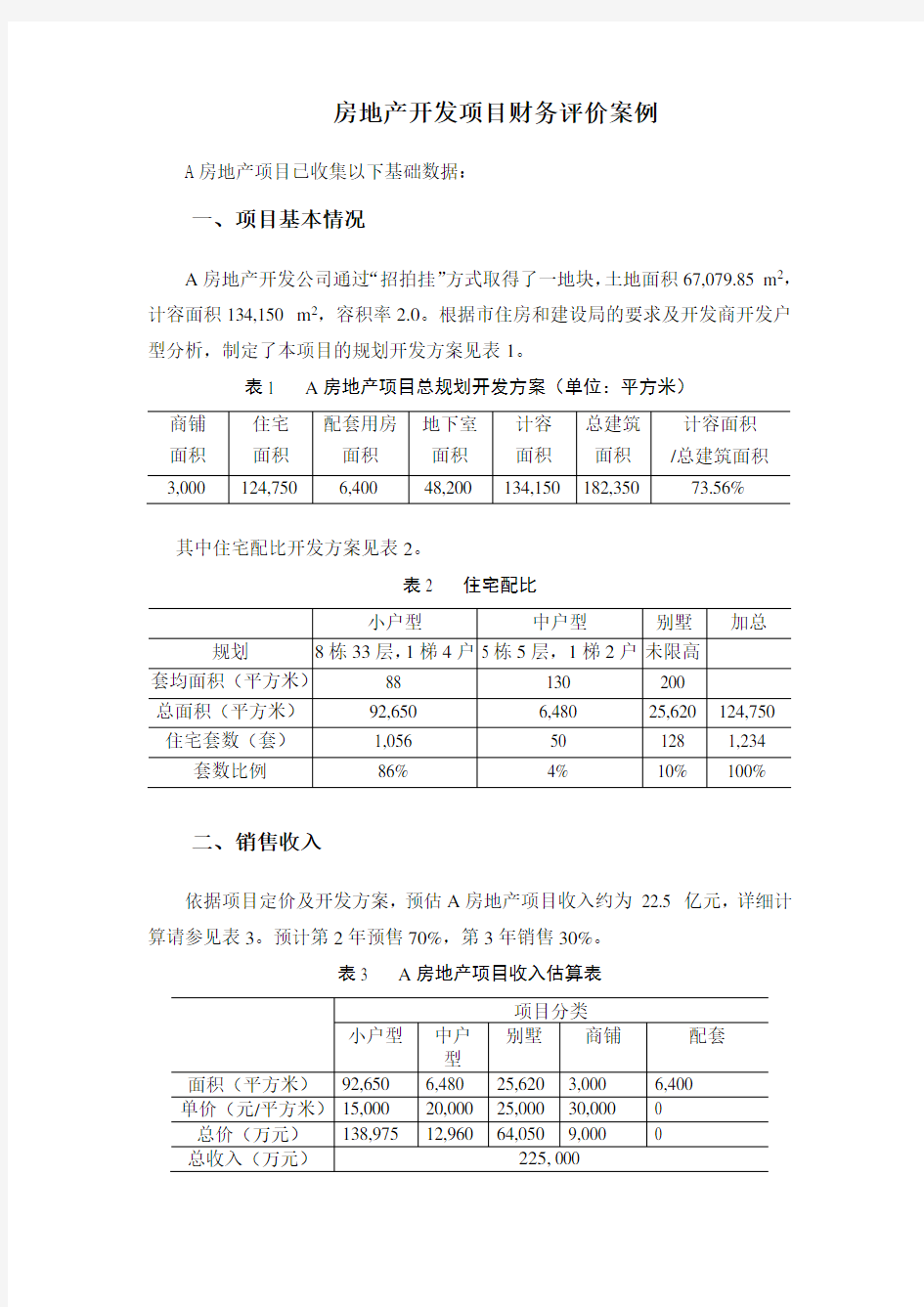 房地产项目财务评价案例.