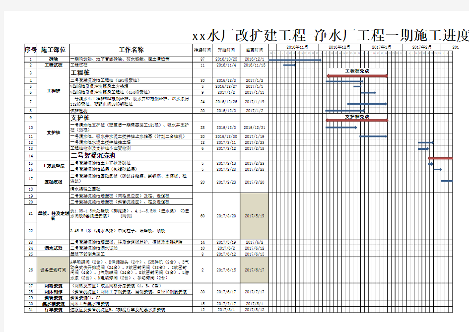 水厂改扩建工程进度计划 2016-12-24