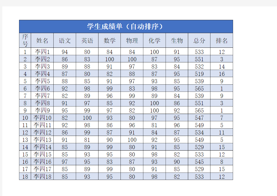 学生成绩单自动排名