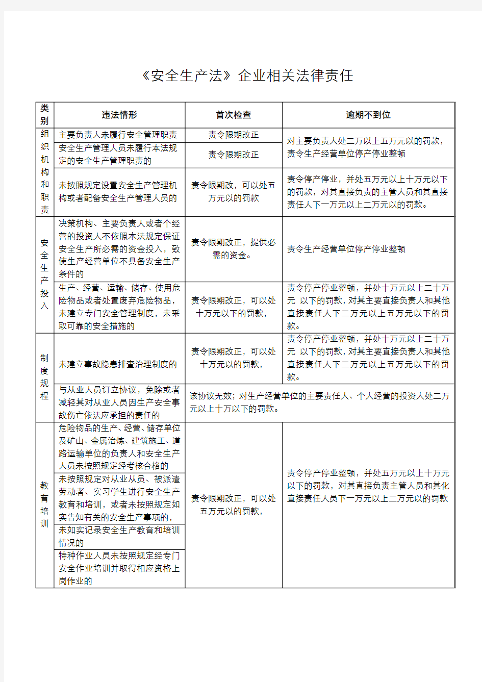 《安全生产法》企业相关法律责任