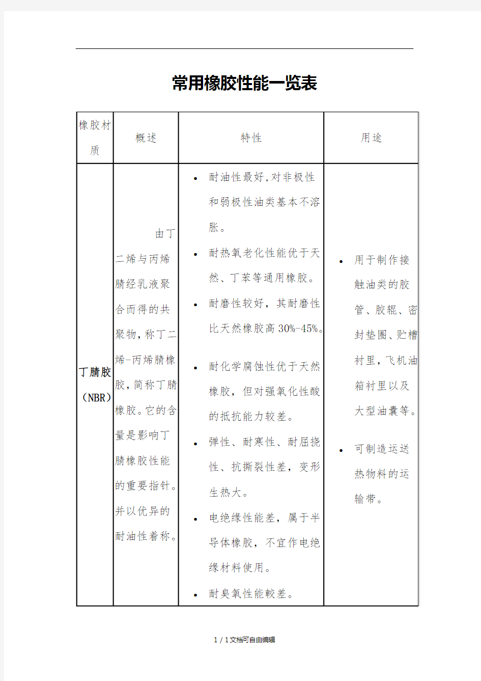 常用橡胶性能一览表