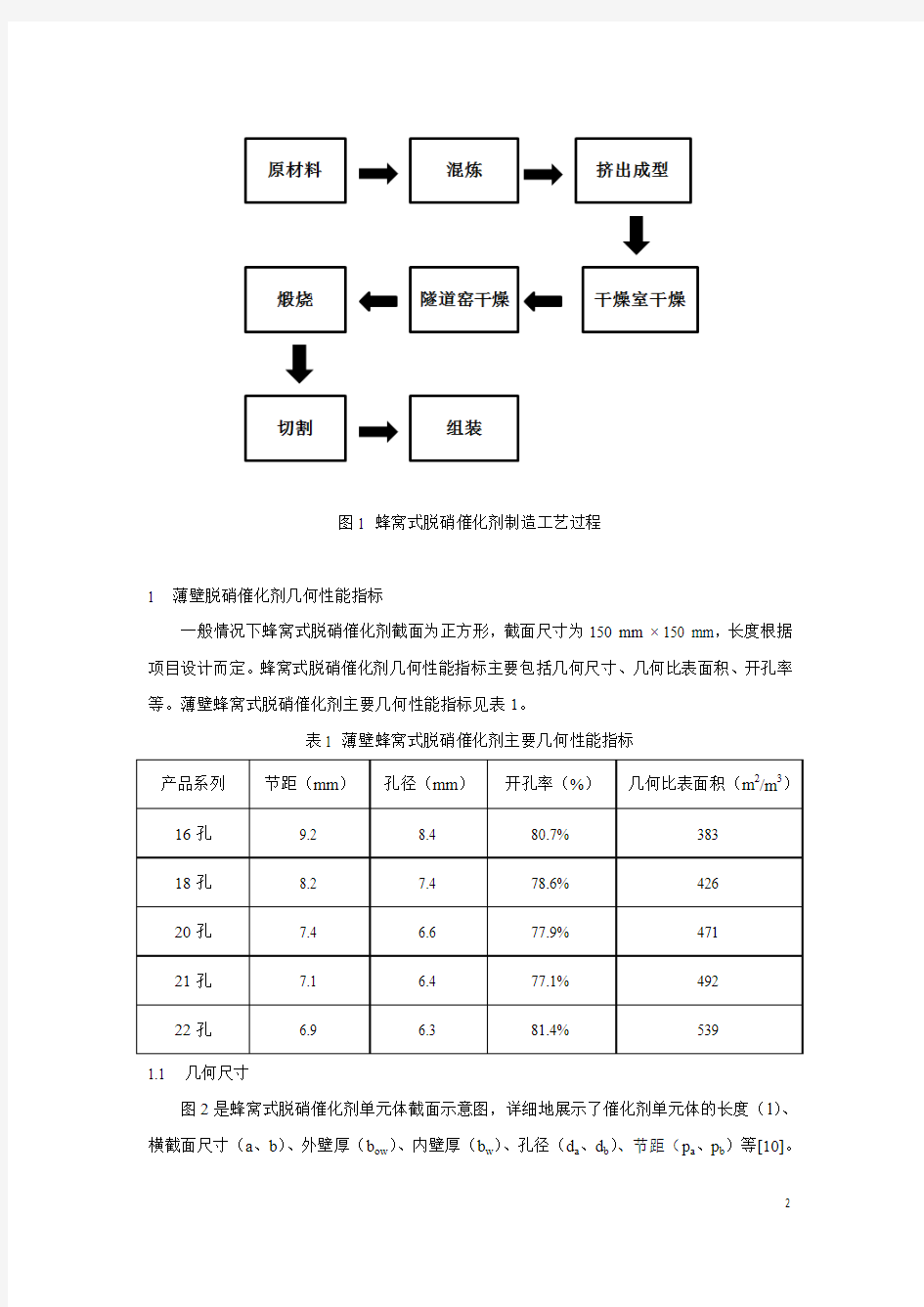 薄壁蜂窝式SCR脱硝催化剂性能探讨报告