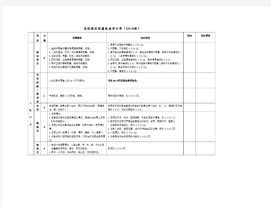 二级医院住院病历质量检查评分表版